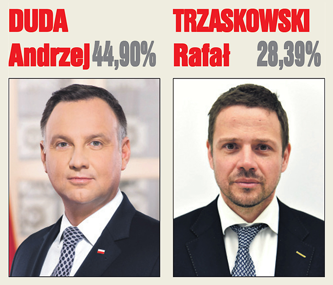 Wybory Prezydenta Rzeczpospolitej Polskiej