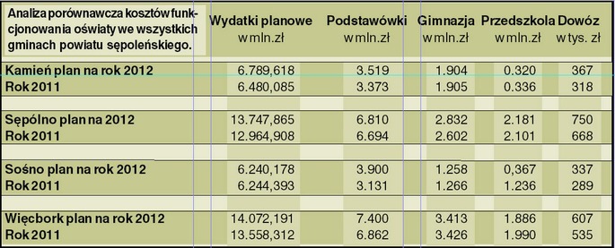 Chcieliśmy grać na orliku 2012, a to oni grają… Ale czemu oświatą?