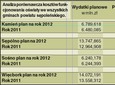 Chcieliśmy grać na orliku 2012, a to oni grają… Ale czemu oświatą?