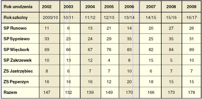 Demograficzna rzeczywistość 