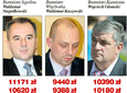 Niższe pensje samorządowców