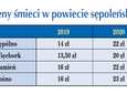 Drożyzna za śmieci