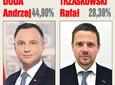 Wybory Prezydenta Rzeczpospolitej Polskiej