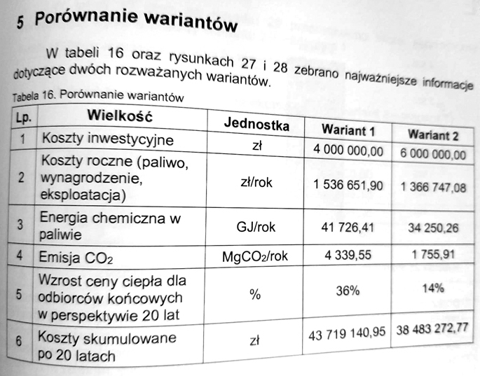 Audyt energetyczny rozwiewa wątpliwości