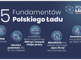 47 milionów  dla powiatu 