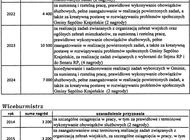 Jak w urzędzie przyznawali sobie nagrody