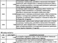 Jak w urzędzie przyznawali sobie nagrody