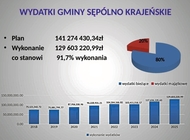 Radni zaufali burmistrzowi