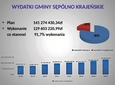 Radni zaufali burmistrzowi