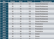 Jest nas coraz mniej