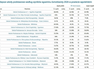 Sępoleńska "Jedynka" najwyżej