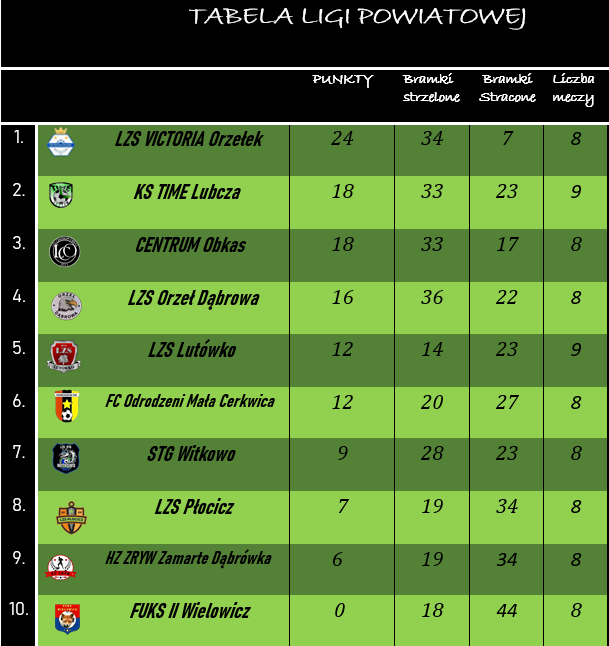 Bez%c2%a0tytu%c5%82u